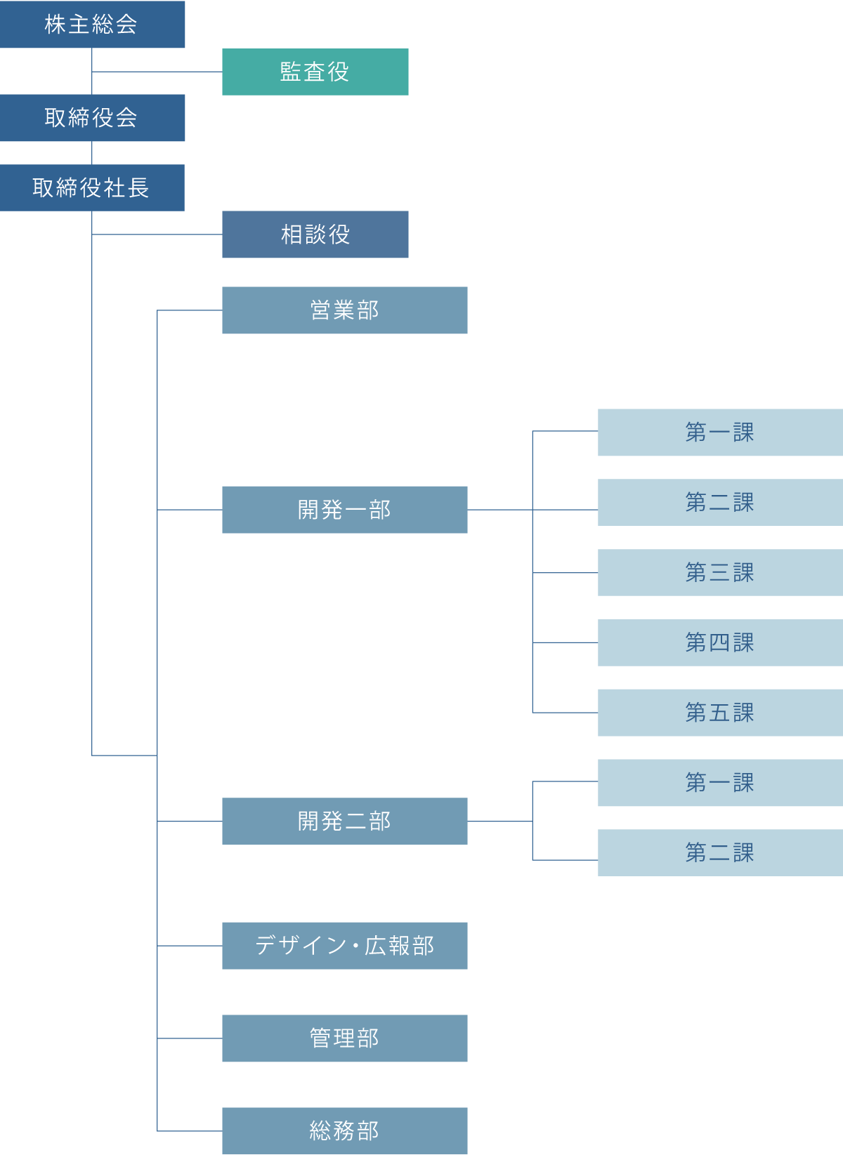 ディアシステム組織図